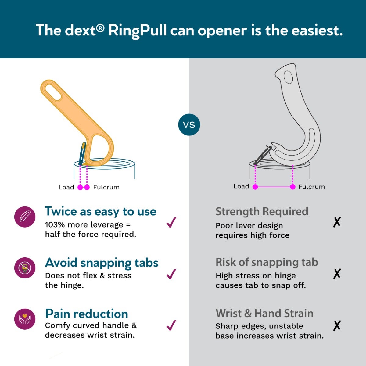 dext RingPull Can Openers