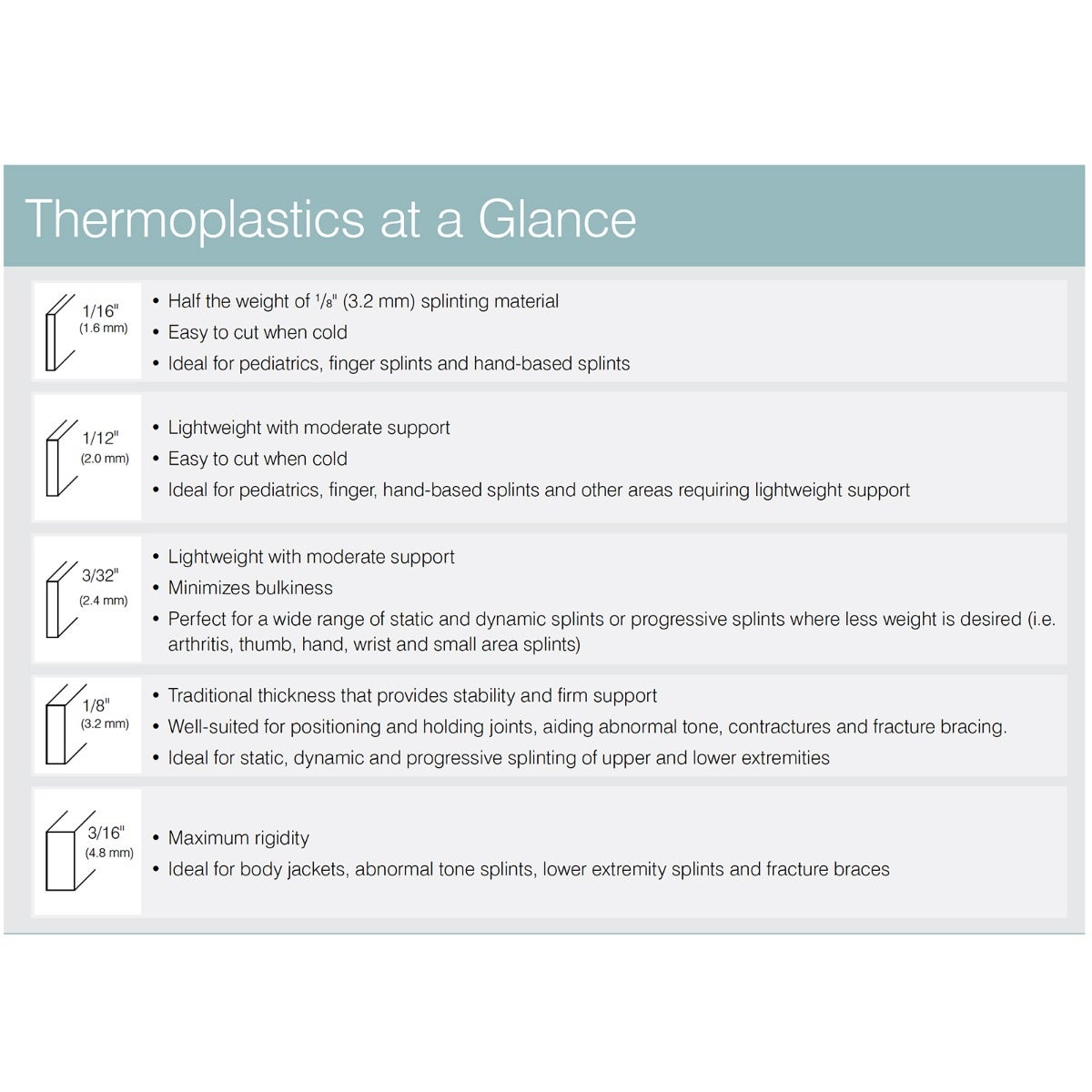Rolyan Perforated Functional Positioning Splint
