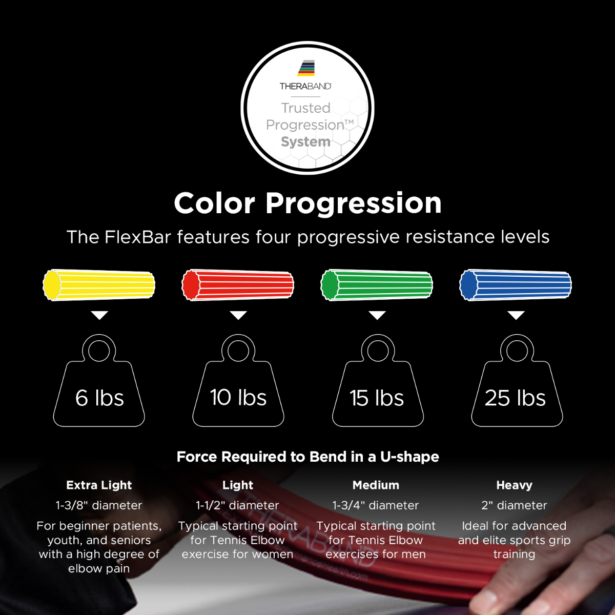 THERABAND FlexBar