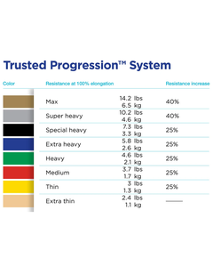 THERABAND Resistance Exercise Bands, Advanced Home Pack, contains Blue, Black 1.5m bands