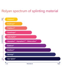 Rolyan Aquaplast-T Watercolours Thermoplastic Splinting Material